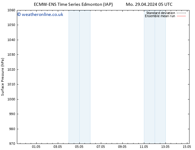 Surface pressure ECMWFTS Mo 06.05.2024 05 UTC