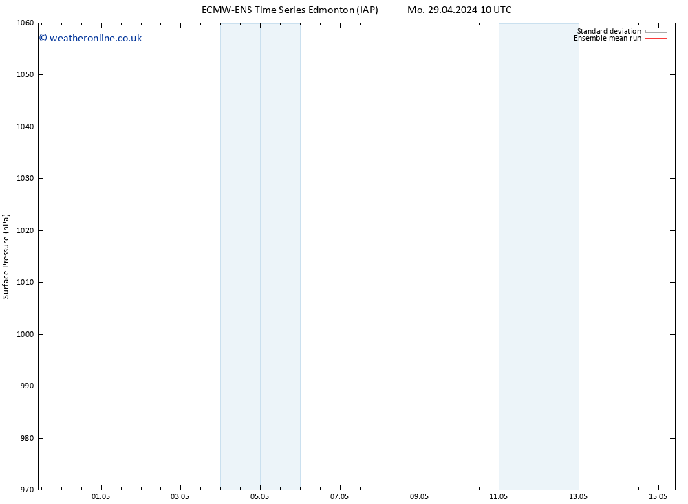 Surface pressure ECMWFTS We 01.05.2024 10 UTC