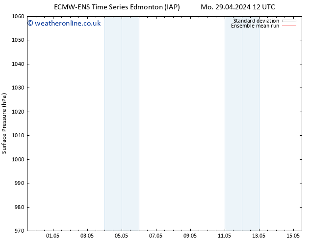 Surface pressure ECMWFTS Fr 03.05.2024 12 UTC