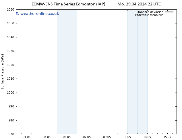 Surface pressure ECMWFTS Sa 04.05.2024 22 UTC