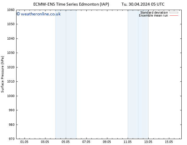 Surface pressure ECMWFTS We 01.05.2024 05 UTC