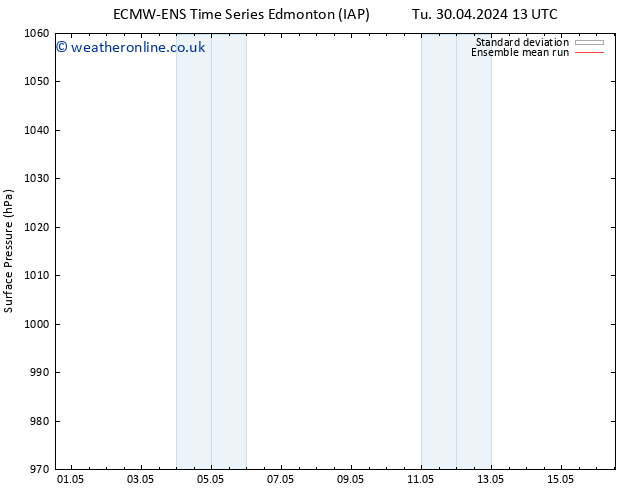 Surface pressure ECMWFTS Sa 04.05.2024 13 UTC