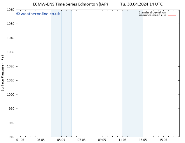 Surface pressure ECMWFTS Th 02.05.2024 14 UTC