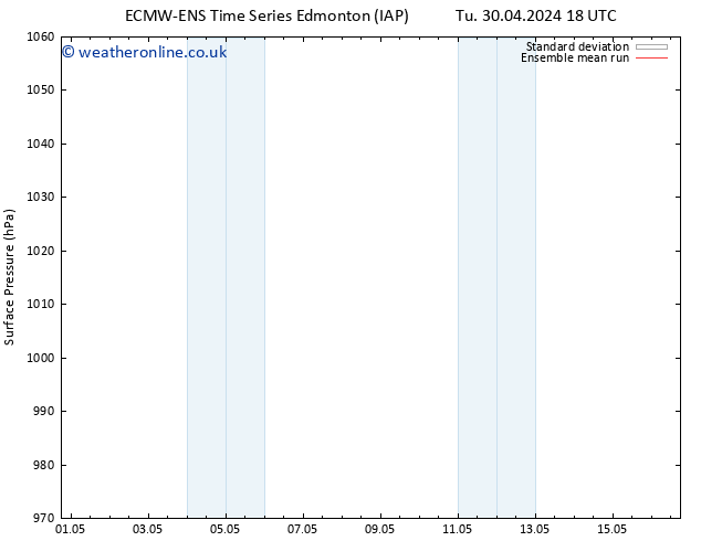 Surface pressure ECMWFTS We 01.05.2024 18 UTC