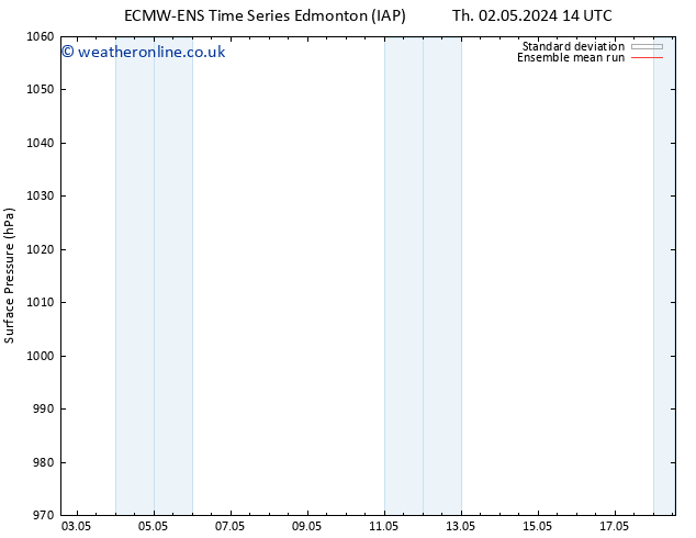Surface pressure ECMWFTS Fr 03.05.2024 14 UTC