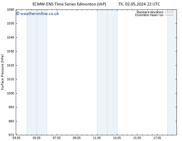 Surface pressure ECMWFTS Th 09.05.2024 22 UTC