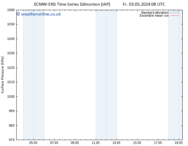 Surface pressure ECMWFTS Sa 04.05.2024 08 UTC