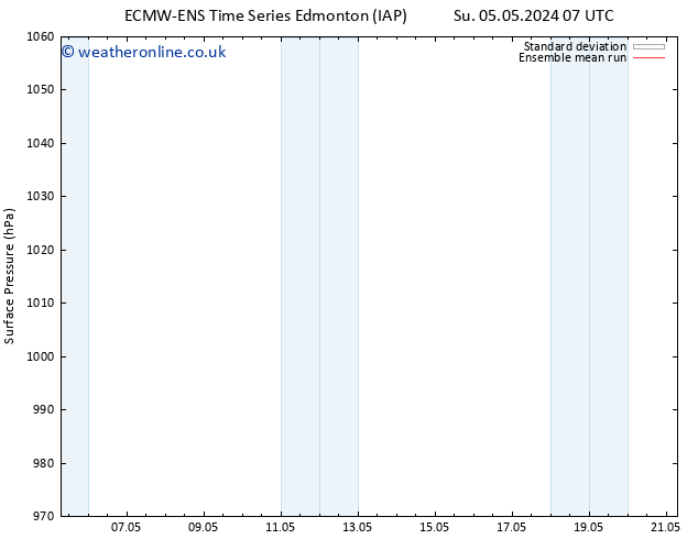 Surface pressure ECMWFTS Mo 06.05.2024 07 UTC