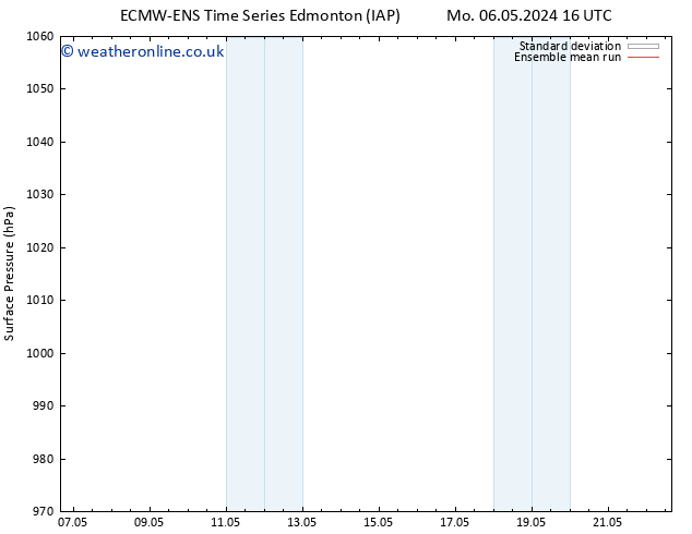 Surface pressure ECMWFTS Fr 10.05.2024 16 UTC