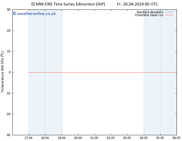 Temp. 850 hPa ECMWFTS Sa 27.04.2024 00 UTC