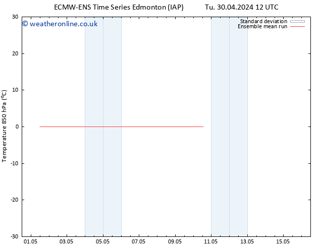 Temp. 850 hPa ECMWFTS Su 05.05.2024 12 UTC