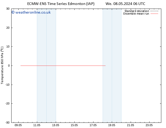 Temp. 850 hPa ECMWFTS Th 09.05.2024 06 UTC