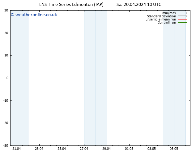 Height 500 hPa GEFS TS Sa 20.04.2024 16 UTC