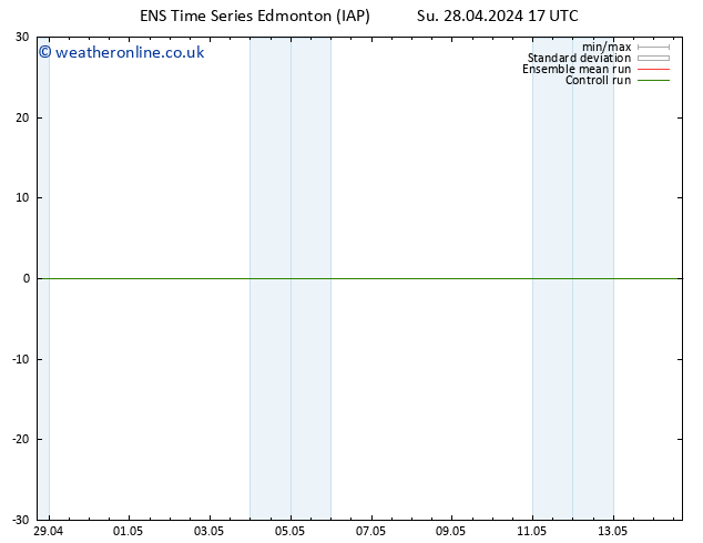 Height 500 hPa GEFS TS Mo 29.04.2024 17 UTC