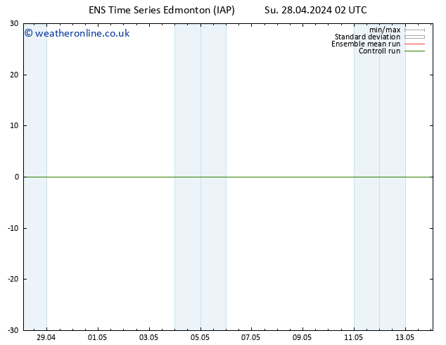 Surface pressure GEFS TS Mo 29.04.2024 20 UTC