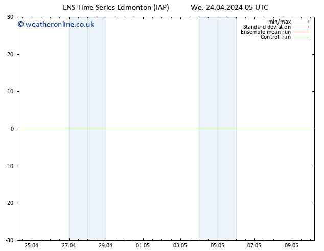 Surface pressure GEFS TS Mo 29.04.2024 17 UTC