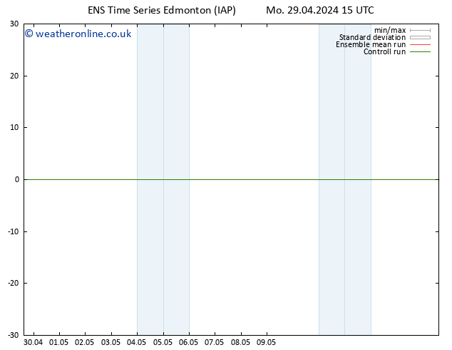 Surface pressure GEFS TS Su 05.05.2024 15 UTC