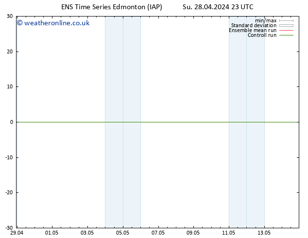 Surface pressure GEFS TS We 08.05.2024 23 UTC