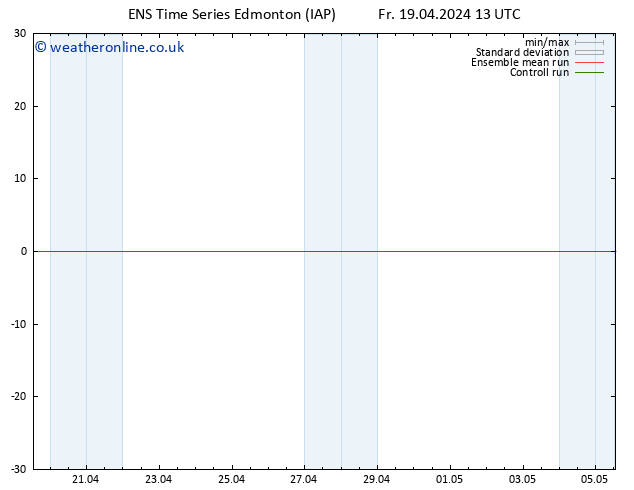 Surface pressure GEFS TS Th 25.04.2024 19 UTC