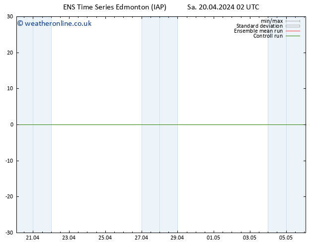 Surface pressure GEFS TS Su 21.04.2024 08 UTC