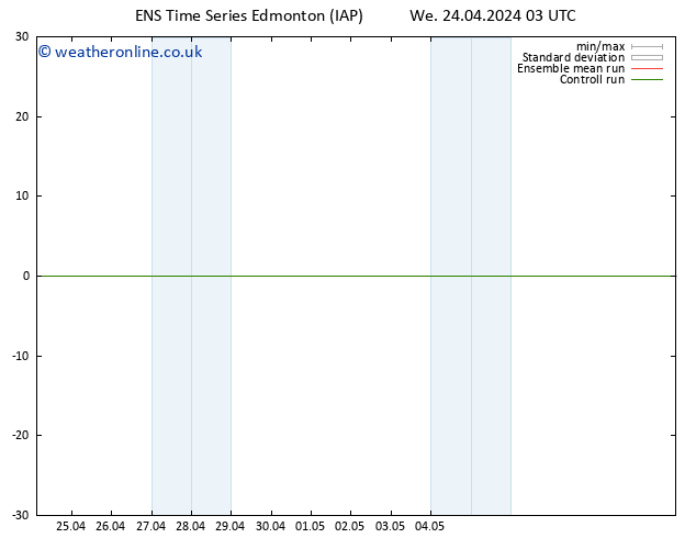 Surface pressure GEFS TS Th 02.05.2024 03 UTC