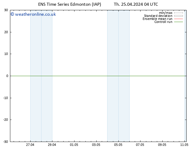 Surface pressure GEFS TS Tu 30.04.2024 10 UTC