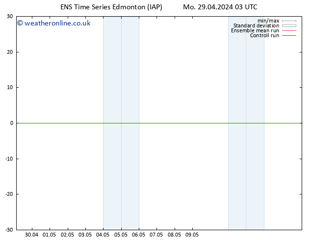 Surface pressure GEFS TS Th 02.05.2024 15 UTC