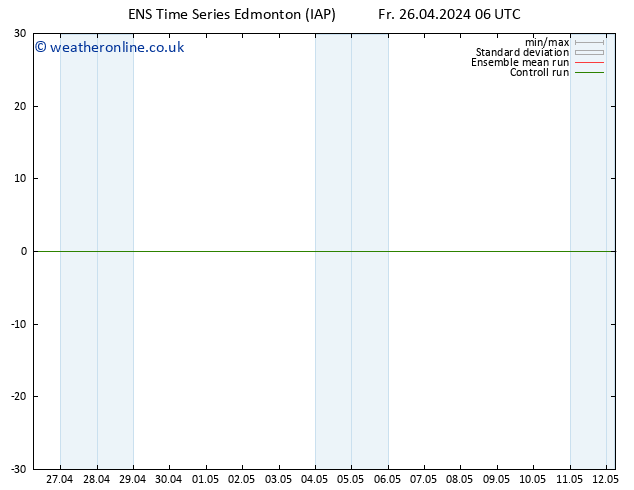 Surface pressure GEFS TS Th 02.05.2024 00 UTC