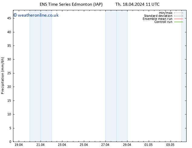 Precipitation GEFS TS Sa 20.04.2024 23 UTC