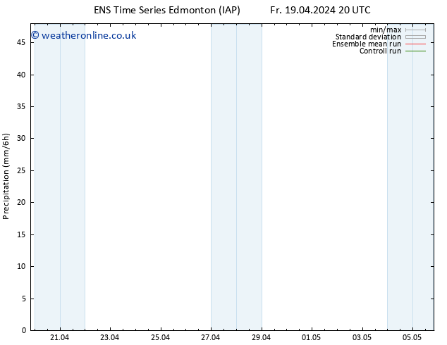 Surface pressure GEFS TS Mo 22.04.2024 14 UTC