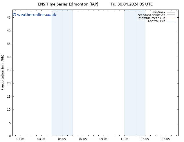 Precipitation GEFS TS Fr 03.05.2024 05 UTC