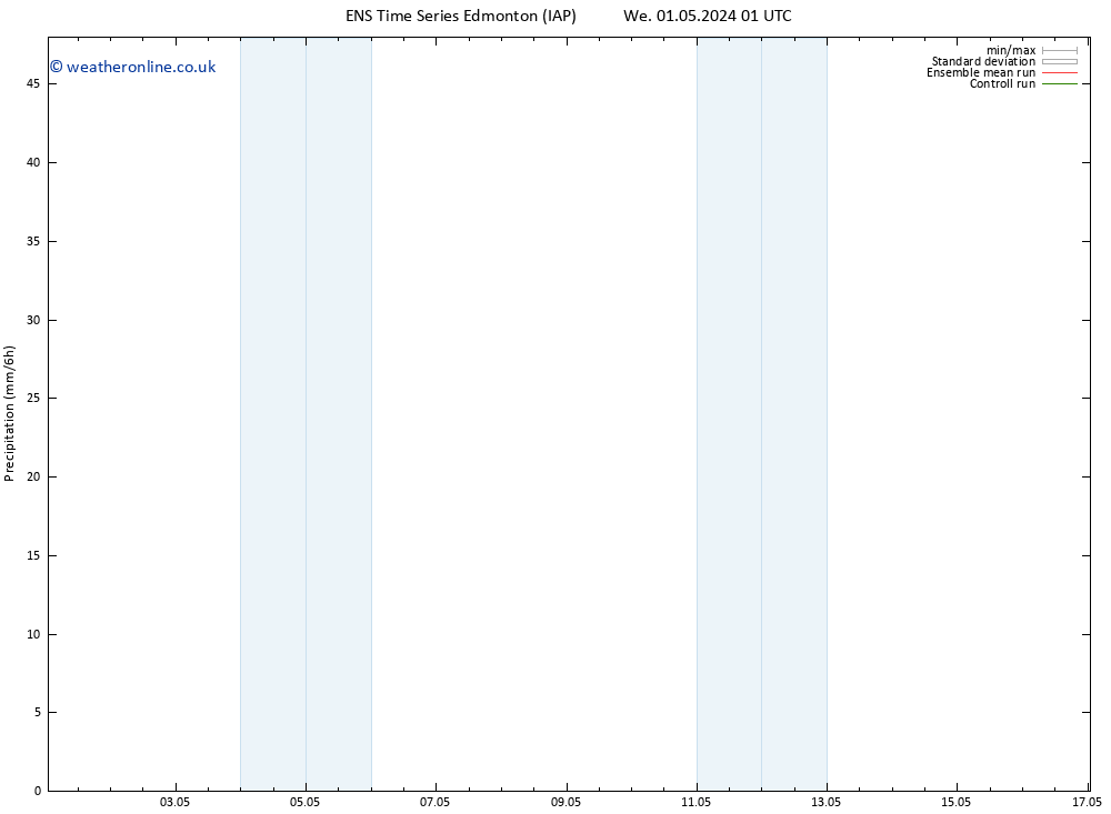 Precipitation GEFS TS Mo 06.05.2024 13 UTC