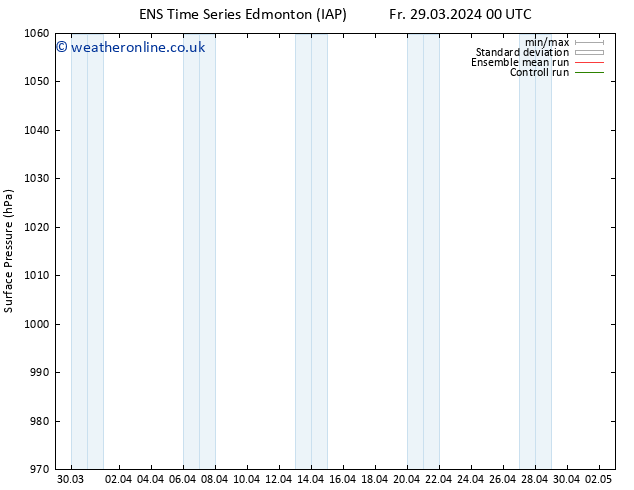 Surface pressure GEFS TS Fr 29.03.2024 12 UTC