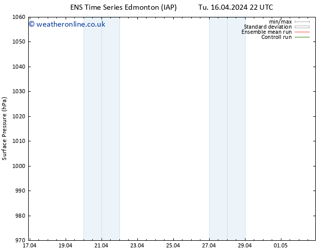 Surface pressure GEFS TS We 17.04.2024 04 UTC