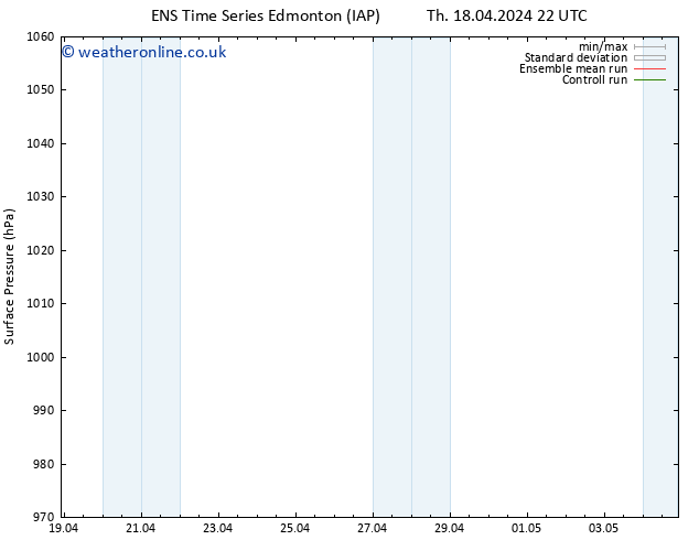 Surface pressure GEFS TS Fr 19.04.2024 04 UTC