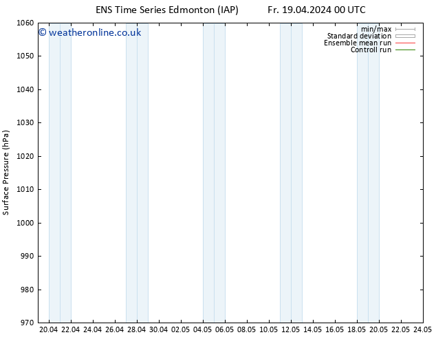 Surface pressure GEFS TS Tu 23.04.2024 18 UTC