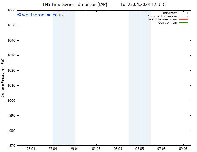 Surface pressure GEFS TS Tu 30.04.2024 23 UTC