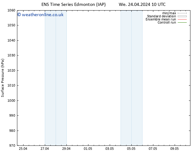 Surface pressure GEFS TS Th 25.04.2024 10 UTC