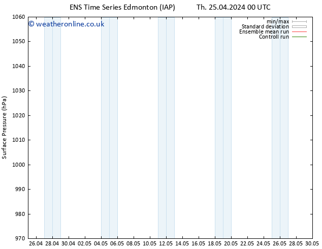 Surface pressure GEFS TS Th 25.04.2024 00 UTC