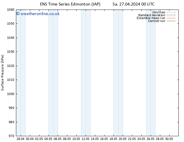 Surface pressure GEFS TS Tu 30.04.2024 00 UTC