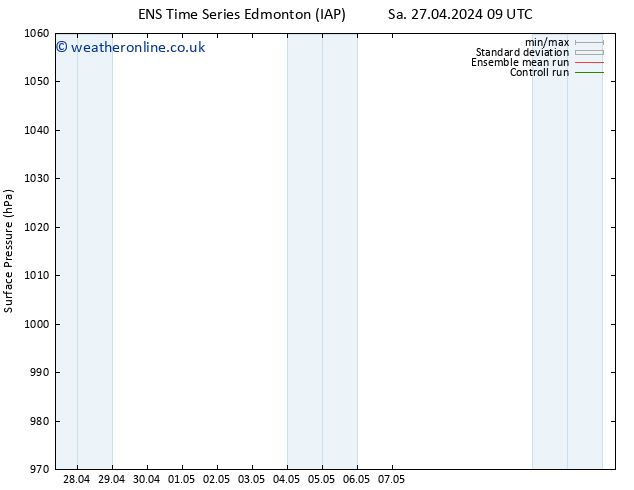 Surface pressure GEFS TS We 01.05.2024 15 UTC