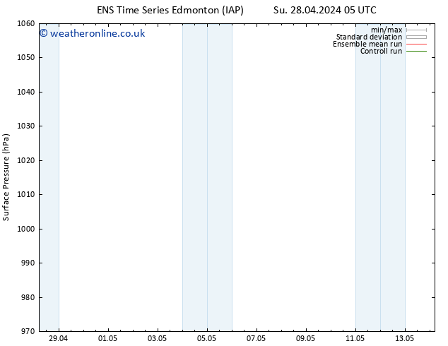 Surface pressure GEFS TS Tu 30.04.2024 23 UTC