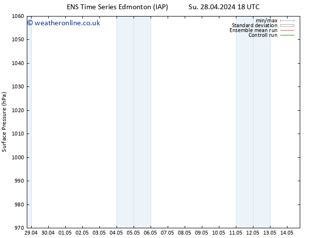 Surface pressure GEFS TS Tu 07.05.2024 06 UTC