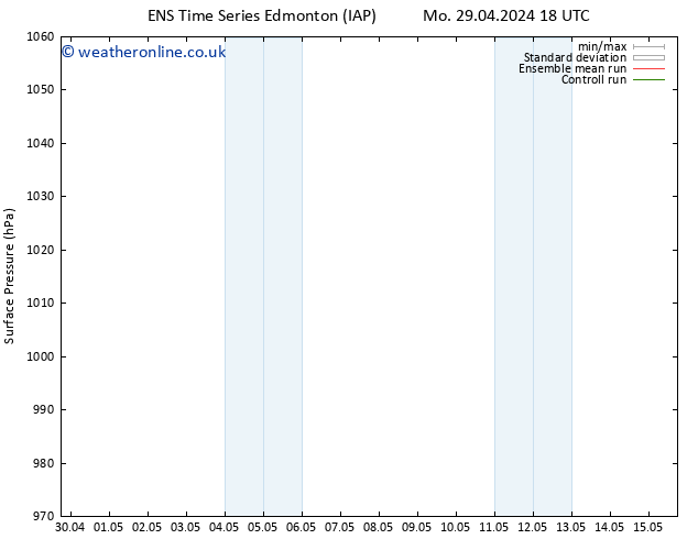 Surface pressure GEFS TS We 01.05.2024 00 UTC