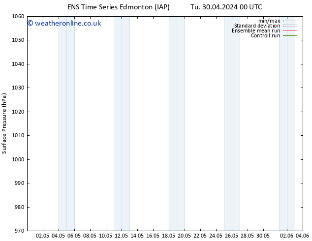 Surface pressure GEFS TS Mo 06.05.2024 12 UTC