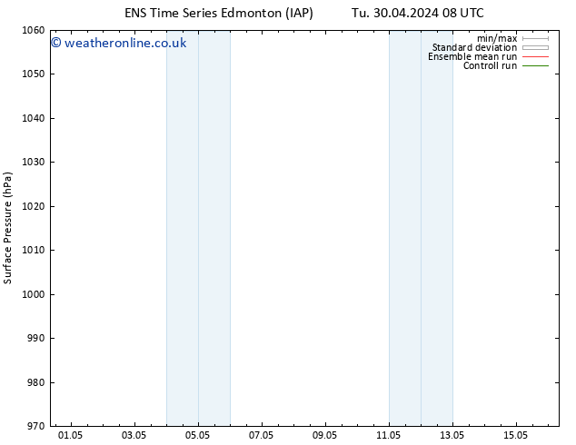 Surface pressure GEFS TS Fr 03.05.2024 20 UTC