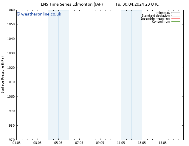 Surface pressure GEFS TS Fr 03.05.2024 11 UTC