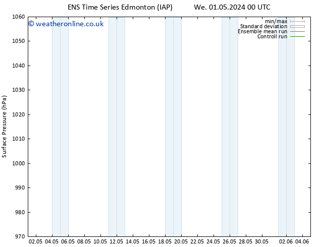 Surface pressure GEFS TS Fr 03.05.2024 12 UTC