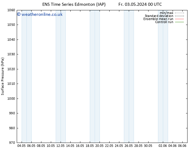 Surface pressure GEFS TS Fr 03.05.2024 06 UTC
