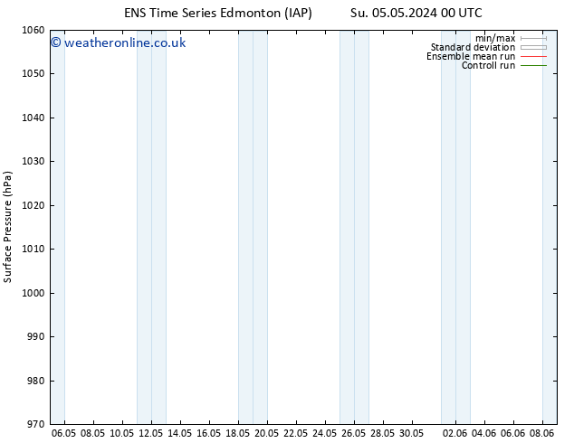Surface pressure GEFS TS Tu 07.05.2024 12 UTC